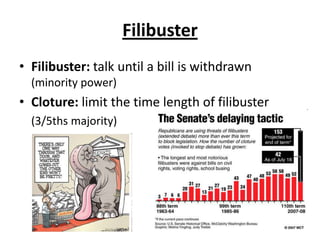 Your Representatives: The IncumbentsSenateBarbara Boxer