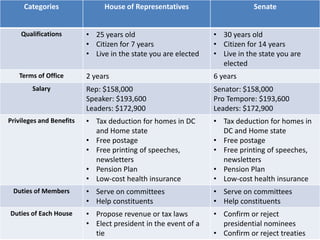 Why redistricting is controversial