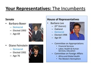 List the leadership roles in the House and Senate