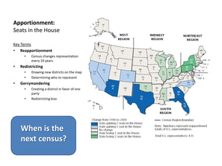 Purpose of a filibusterThe National LegislatureBicameral: 2 housesSenate: 2 x 50=100House of Representatives:  435 based on pop.Terms: 2 years, January to DecemberRecess: holidays, vacationsAdjourn:  vote for break