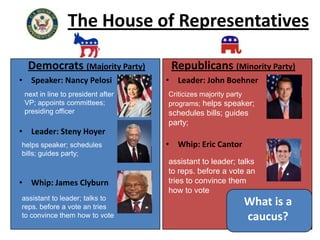 Who are the members of Congress?Average member is white male in his fifties