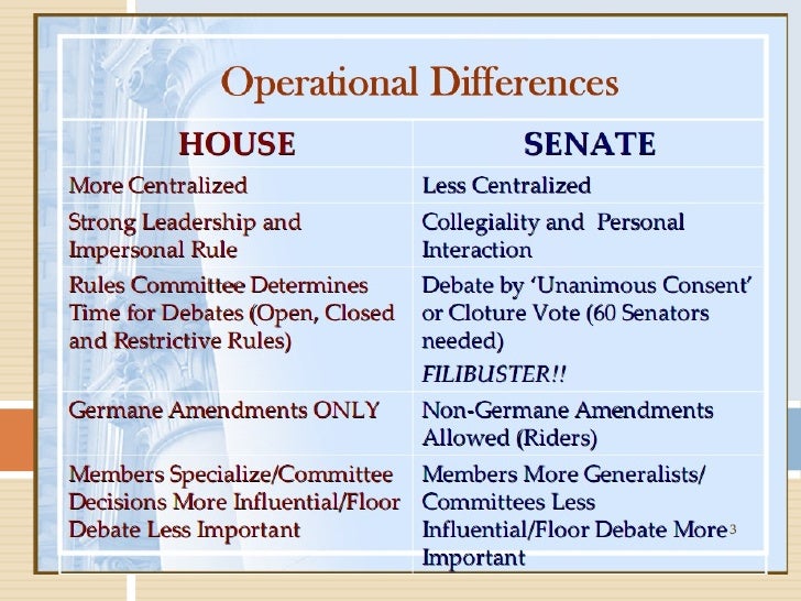 What Is More Important The House Of The Senate House Poster