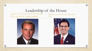 Leadership of the House
Speaker of the House: John Boehner(R-
OH)—elected by a party caucus
Majority Leader: Eric Cantor (R-
VA)
 