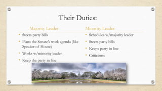 Their Duties:
• Steers party bills
• Plans the Senate’s work agenda (like
Speaker of House)
• Works w/minority leader
• Keep the party in line
• Schedules w/majority leader
• Steers party bills
• Keeps party in line
• Criticisms
Majority Leader Minority Leader
 