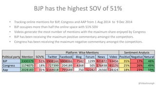 BJP has the highest SOV of 51%
• Tracking online mentions for BJP, Congress and AAP from 1 Aug 2014 to 9 Dec 2014
• BJP oc...