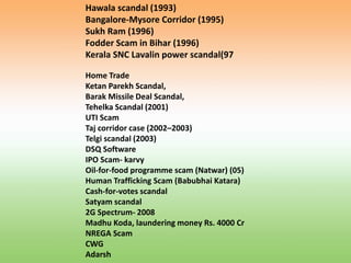 Home Trade
Ketan Parekh Scandal,
Barak Missile Deal Scandal,
Tehelka Scandal (2001)
UTI Scam
Taj corridor case (2002–2003)
Telgi scandal (2003)
DSQ Software
IPO Scam- karvy
Oil-for-food programme scam (Natwar) (05)
Human Trafficking Scam (Babubhai Katara)
Cash-for-votes scandal
Satyam scandal
2G Spectrum- 2008
Madhu Koda, laundering money Rs. 4000 Cr
NREGA Scam
CWG
Adarsh
Hawala scandal (1993)
Bangalore-Mysore Corridor (1995)
Sukh Ram (1996)
Fodder Scam in Bihar (1996)
Kerala SNC Lavalin power scandal(97
 