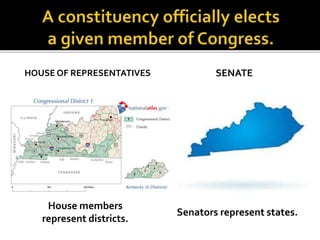 HOUSE OF REPRESENTATIVES SENATE
House members
represent districts.
Senators represent states.
 