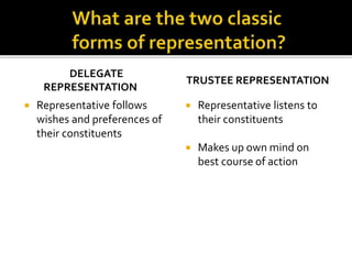 DELEGATE
REPRESENTATION
 Representative follows
wishes and preferences of
their constituents
TRUSTEE REPRESENTATION
 Representative listens to
their constituents
 Makes up own mind on
best course of action
 