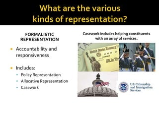 FORMALISTIC
REPRESENTATION
 Accountability and
responsiveness
 Includes:
 Policy Representation
 Allocative Representation
 Casework
Casework includes helping constituents
with an array of services.
 