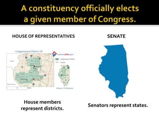 HOUSE OF REPRESENTATIVES SENATE
House members
represent districts.
Senators represent states.
 