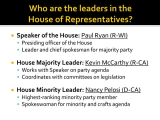  Speaker of the House: Paul Ryan (R-WI)
 Presiding officer of the House
 Leader and chief spokesman for majority party
 House Majority Leader: Kevin McCarthy (R-CA)
 Works with Speaker on party agenda
 Coordinates with committees on legislation
 House Minority Leader: Nancy Pelosi (D-CA)
 Highest-ranking minority party member
 Spokeswoman for minority and crafts agenda
 
