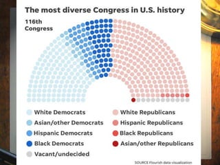 Congress | PPT