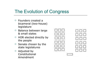 The Evolution of Congress ,[object Object],[object Object],[object Object],[object Object],[object Object]