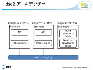 17Copyright©2016 NTT corp. All Rights Reserved.
Congress のメッセージング方法
• API, PolicyEngine と DataSource 間の
メッセージング方法は 2 種類
• deepsix アーキテクチャ
• 1 プロセスデプロイのみサポート
• Queue ライブラリを利用した独自メッセージング
機構
• dse2 アーキテクチャ
• マルチプロセスのデプロイをサポート
• oslo.message を利用したメッセージング機構
• dse2 アーキテクチャに集約していく
• Congress の HA やスループット向上が目的
 