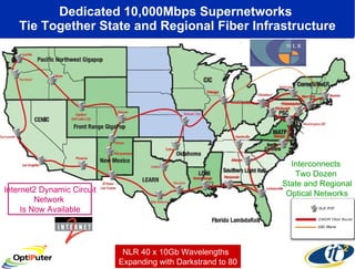 Dedicated 10,000Mbps Supernetworks  Tie Together State and Regional Fiber Infrastructure NLR 40 x 10Gb Wavelengths  Expanding with Darkstrand to 80 Interconnects  Two Dozen  State and Regional Optical Networks Internet2 Dynamic Circuit Network  Is Now Available 