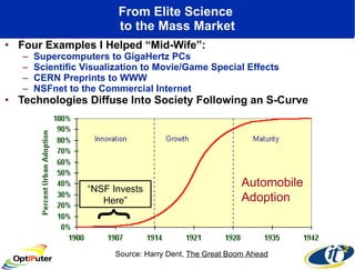 From Elite Science  to the Mass Market Four Examples I Helped “Mid-Wife”: Supercomputers to GigaHertz PCs Scientific Visualization to Movie/Game Special Effects CERN Preprints to WWW NSFnet to the Commercial Internet Technologies Diffuse Into Society Following an S-Curve Automobile  Adoption  Source: Harry Dent,  The Great Boom Ahead “ NSF Invests Here” { 