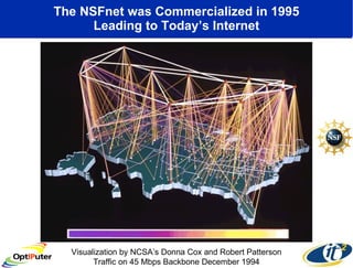 The NSFnet was Commercialized in 1995 Leading to Today’s Internet Visualization by NCSA’s Donna Cox and Robert Patterson Traffic on 45 Mbps Backbone December 1994 
