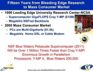 Fifteen Years from Bleeding Edge Research  to Mass Consumer Market 1990 Leading Edge University Research Center-NCSA Supercomputer GigaFLOPS Cray Y-MP ($15M) Megabit/s NSFnet Backbone 2005 Mass Consumer Market PCs are Multi-Gigahertz ($1.5k) Megabit/s  Home DSL or Cable Modem NSF Blue Waters Petascale Supercomputer (2011) Will be Over 1 Million Times Faster than Cray Y-MP! Enormous Growth in Parallelism Processors: Y-MP 4,  Blue Waters 200,000 www.ncsa.uiuc.edu/BlueWaters/system.html 
