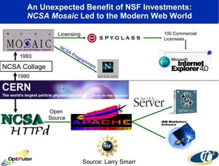 An Unexpected Benefit of NSF Investments: NCSA Mosaic  Led to the Modern Web World 1990 Source: Larry Smarr NCSA Collage 100 Commercial Licensees NCSA Programmers Open  Source Licensing 1993 