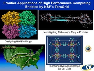 Frontier Applications of High Performance Computing Enabled by NSF’s TeraGrid Designing Bird Flu Drugs Investigating Alzheimer’s Plaque Proteins Improving Hydrogen Storage in Fuel Cells 