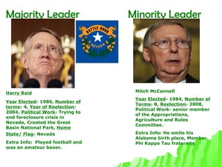 Majority Leader Minority Leader Harry Reid Year Elected-  1986,  Number of terms-  4,  Year of Reelection-  2004,  Political Work-  Trying to end foreclosure crisis in Nevada, Created the Great Basin National Park,  Home State/ Flag-  Nevada   Extra Info:  Played football and was an amateur boxer. Mitch McConnell Year Elected - 1984,  Number of Terms-  8,  Reelection-  2008, Political Work- senior member of the Appropriations, Agriculture and Rules Committee. Extra Info: He omits his Alabama birth place, Member Phi Kappa Tau fraternity. 
