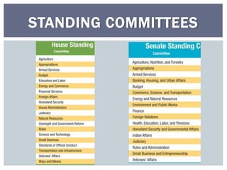 STANDING COMMITTEES
 