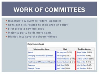  Investigate & oversee federal agencies
 Consider bills related to their area of policy
 First place a new bill goes
 Majority party holds more seats
 Divided into several subcommittees
WORK OF COMMITTEES
 