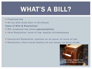  Proposed law
 All tax bills must start in the House
Types of Bills & Resolutions
 Bill: proposed law (most appropriations)
 Joint Resolution: force of law; special circumstances
 Concurrent Resolution: position on an issue; no force of law
 Resolution: often trivial matters of one house; no force of law
WHAT’S A BILL?
The House “hopper” into
which all bills are placed.
 