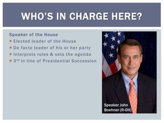 Speaker of the House
 Elected leader of the House
 De facto leader of his or her party
 Interprets rules & sets the agenda
 3rd in line of Presidential Succession
WHO’S IN CHARGE HERE?
Speaker John
Boehner (R-OH)
 