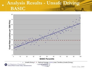 Analysis Results - Unsafe Driving BASIC 