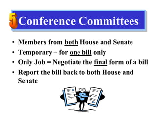 Conference Committees
• Members from both House and Senate
• Temporary – for one bill only
• Only Job = Negotiate the final form of a bill
• Report the bill back to both House and
Senate
 
