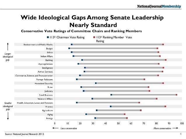 examples of gridlock in congress examples of gridlock in congress