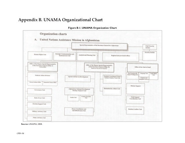 united nations assistance mission in afghanistan un org chart