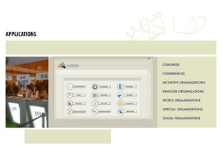 APPLICATIONS 
CONGRESS 
CONFERENCES 
INCENTIVE ORGANIZATIONS 
IN-HOUSE ORGANIZATIONS 
SPORTS ORGANIZATIONS 
OFFICIAL ORGANIZATIONS 
SOCIAL ORGANIZATIONS 
 