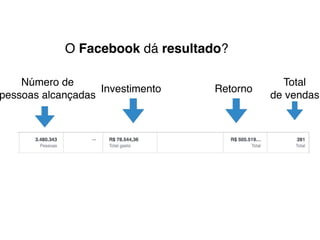 O Facebook dá resultado?
Número de
pessoas alcançadas
Investimento Retorno
Total
de vendas
 