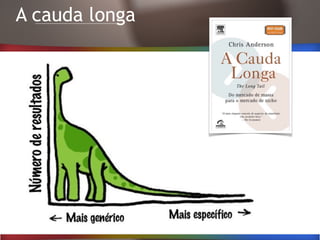 A cauda longa
 
