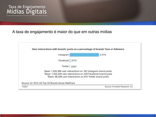 Taxa de Engajamento
Mídias Digitais
A taxa de engajamento é maior do que em outras mídias
 