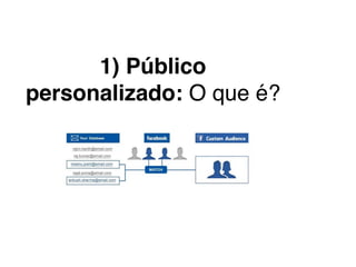 1) Público
personalizado: O que é?
 