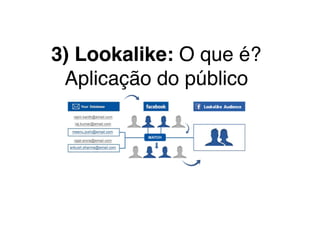 3) Lookalike: O que é?
Aplicação do público
 