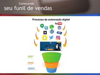 Começando
seu funil de vendas
Processo de automação digital
 
