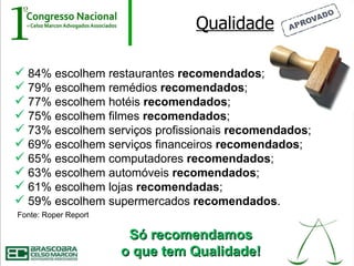 Qualidade

 84% escolhem restaurantes recomendados;
 79% escolhem remédios recomendados;
 77% escolhem hotéis recomendados;
 75% escolhem filmes recomendados;
 73% escolhem serviços profissionais recomendados;
 69% escolhem serviços financeiros recomendados;
 65% escolhem computadores recomendados;
 63% escolhem automóveis recomendados;
 61% escolhem lojas recomendadas;
 59% escolhem supermercados recomendados.
Fonte: Roper Report

                       Só recomendamos
                      o que tem Qualidade!
 