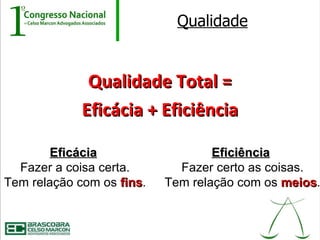 Qualidade


              Qualidade Total =
             Eficácia + Eficiência

        Eficácia                   Eficiência
  Fazer a coisa certa.       Fazer certo as coisas.
Tem relação com os fins.
                    fins   Tem relação com os meios.
                                               meios
 