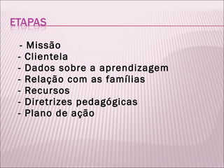 - Missão - Clientela - Dados sobre a aprendizagem - Relação com as famílias - Recursos - Diretrizes pedagógicas - Plano de ação 