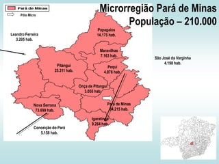 Microrregião Pará de Minas
População – 210.000

Pólo Micro

Papagaios
14.175 hab.

Leandro Ferreira
3.205 hab.

Maravilhas
7.163 hab.
Pitangui
25.311 hab.

Pequi
4.076 hab.

São José da Varginha
4.198 hab.

Onça de Pitangui
3.055 hab.
Nova Serrana
73.699 hab.

Conceição do Pará
5.158 hab.

Pará de Minas
84.215 hab.
Igaratinga
9.264 hab.

5

 