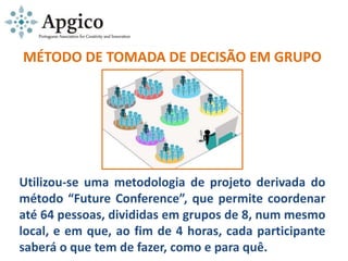 MÉTODO DE TOMADA DE DECISÃO EM GRUPO
Utilizou-se uma metodologia de projeto derivada do
método “Future Conference”, que permite coordenar
até 64 pessoas, divididas em grupos de 8, num mesmo
local, e em que, ao fim de 4 horas, cada participante
saberá o que tem de fazer, como e para quê.
 
