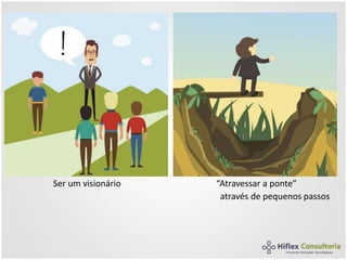 Ser um visionário “Atravessar a ponte”
através de pequenos passos
 