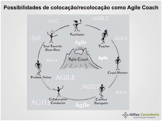 Possibilidades de colocação/recolocação como Agile Coach
 