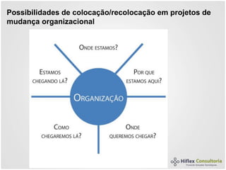 Possibilidades de colocação/recolocação em projetos de
mudança organizacional
 