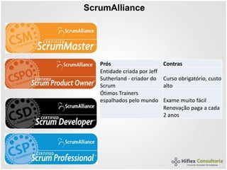 ScrumAlliance
Prós Contras
Entidade criada por Jeff
Sutherland - criador do
Scrum
Curso obrigatório, custo
alto
Ótimos Trainers
espalhados pelo mundo Exame muito fácil
Renovação paga a cada
2 anos
 