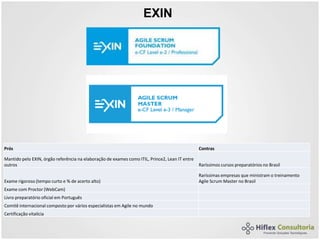 EXIN
Prós Contras
Mantido pelo EXIN, órgão referência na elaboração de exames como ITIL, Prince2, Lean IT entre
outros Raríssimos cursos preparatórios no Brasil
Exame rigoroso (tempo curto e % de acerto alto)
Raríssimas empresas que ministram o treinamento
Agile Scrum Master no Brasil
Exame com Proctor (WebCam)
Livro preparatório oficial em Português
Comitê internacional composto por vários especialistas em Agile no mundo
Certificação vitalícia
 